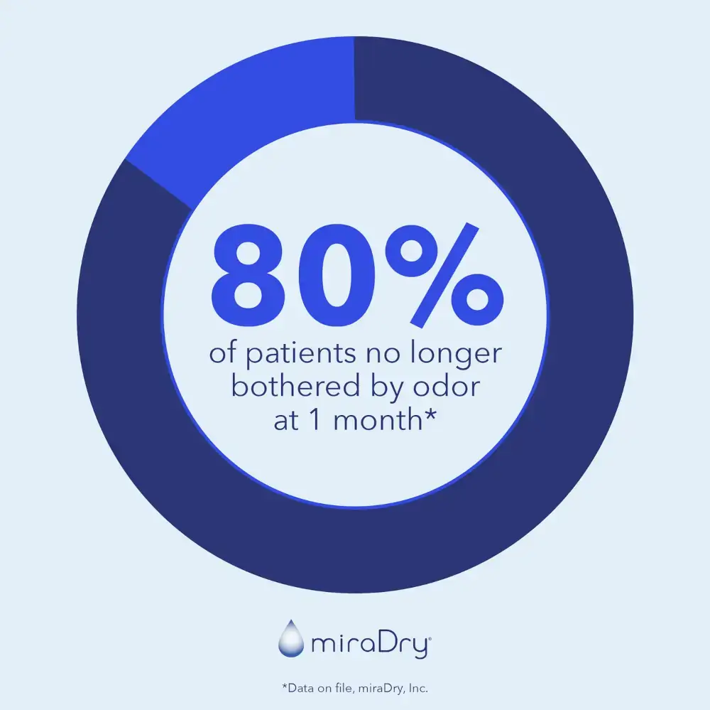 Odor Stat-min